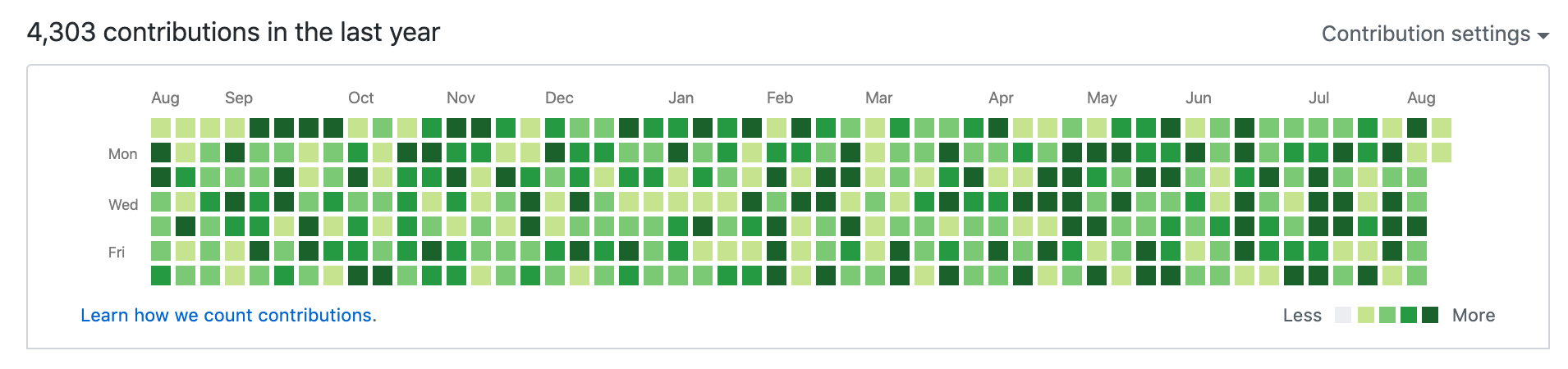 green squares